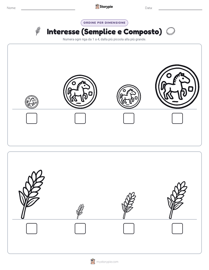 Ordine di Dimensione