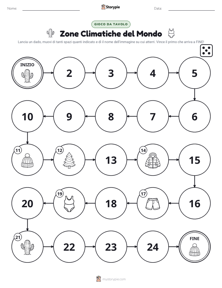 Gioco di Ruolo & Movimento