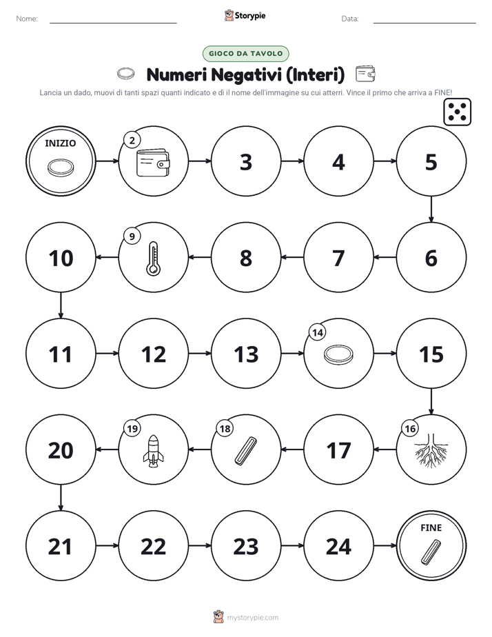 Gioco di Ruolo & Movimento