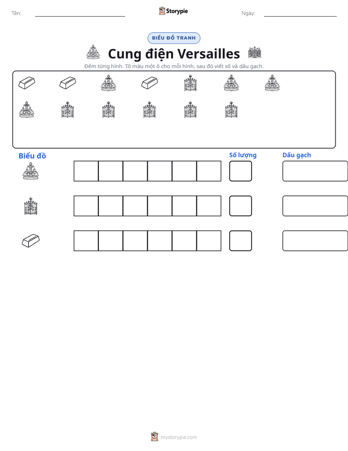Đếm & Vẽ Biểu Đồ