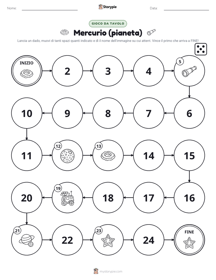 Gioco di Ruolo & Movimento