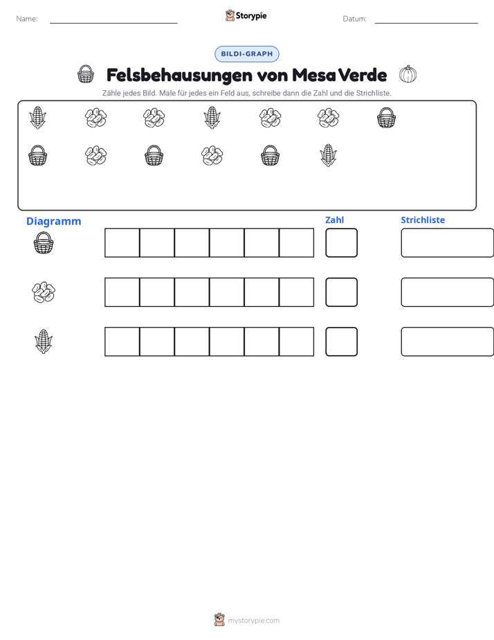 Zählen & Grafiken