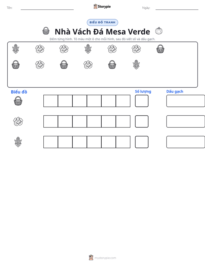 Đếm & Vẽ Biểu Đồ