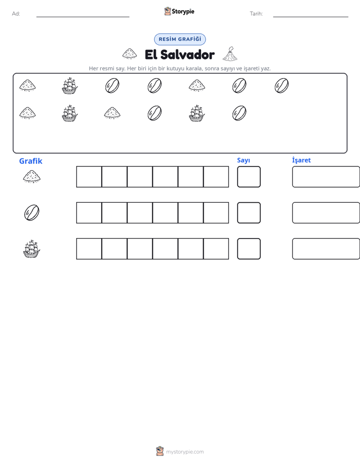 Say & Grafik