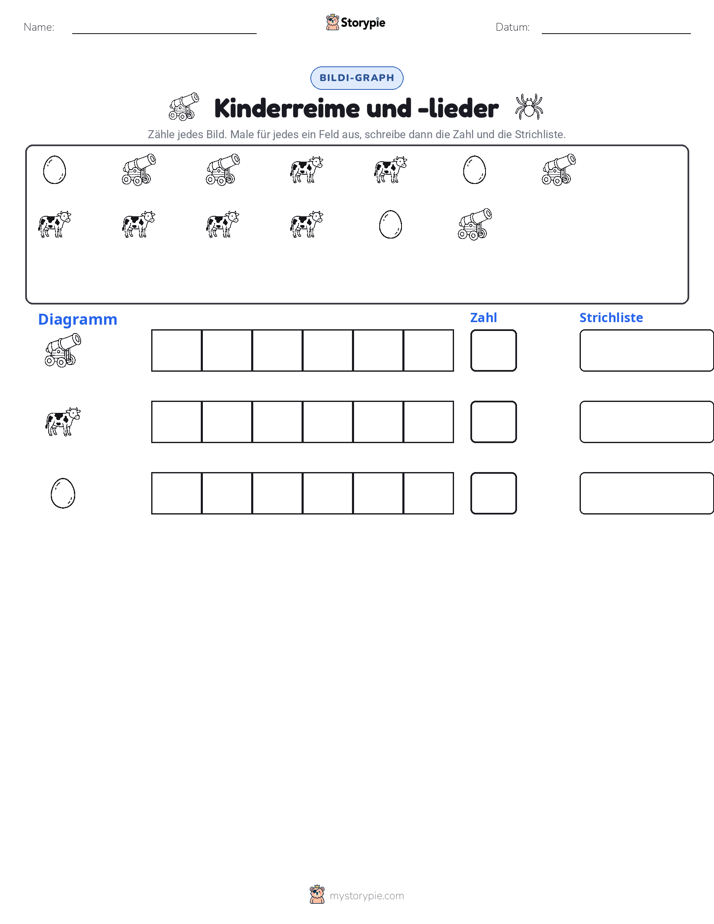 Zählen & Grafiken