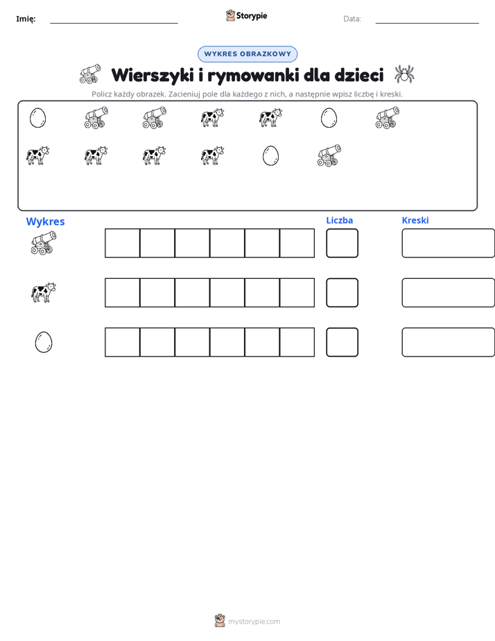Liczenie i Wykres