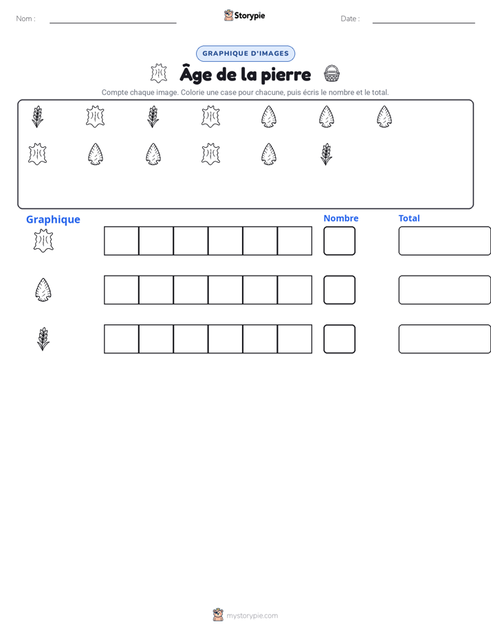 Compter & Graphier