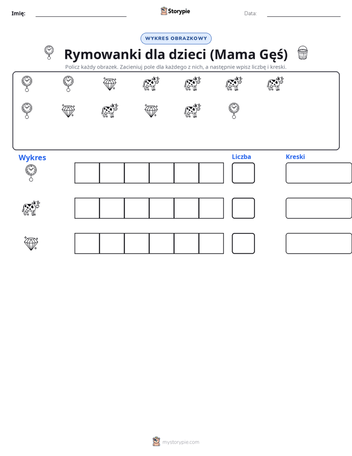 Liczenie i Wykres