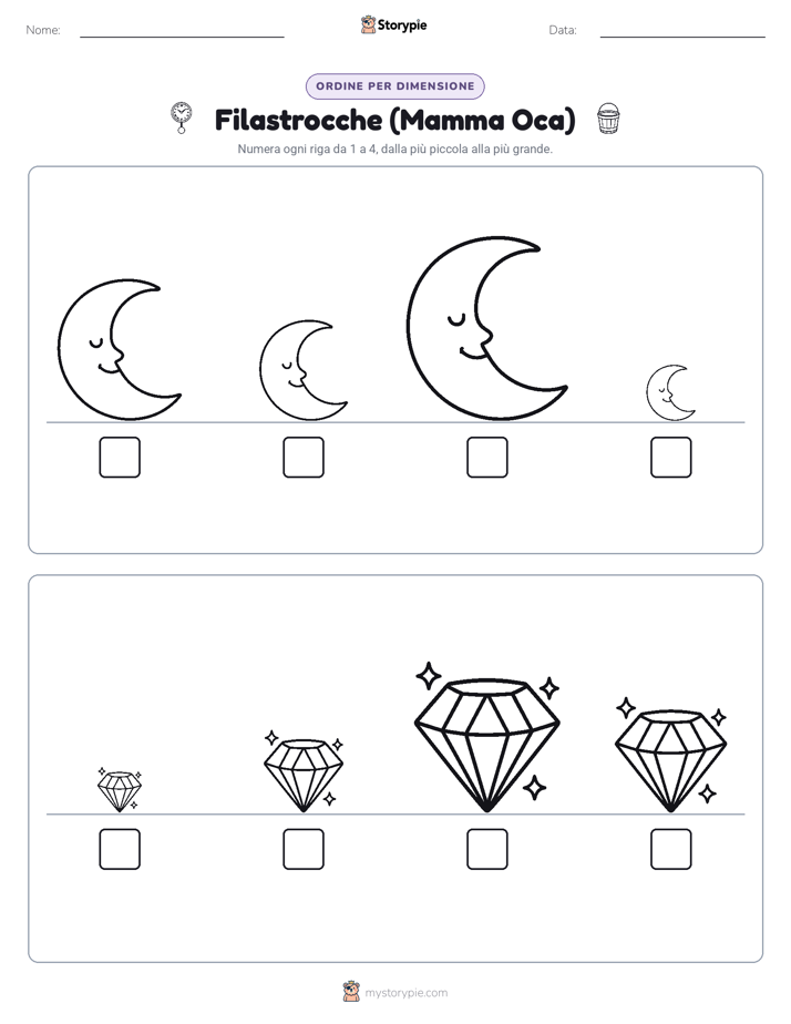 Ordine di Dimensione