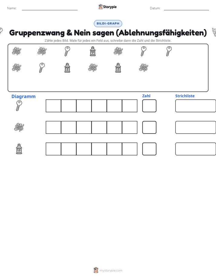 Zählen & Grafiken