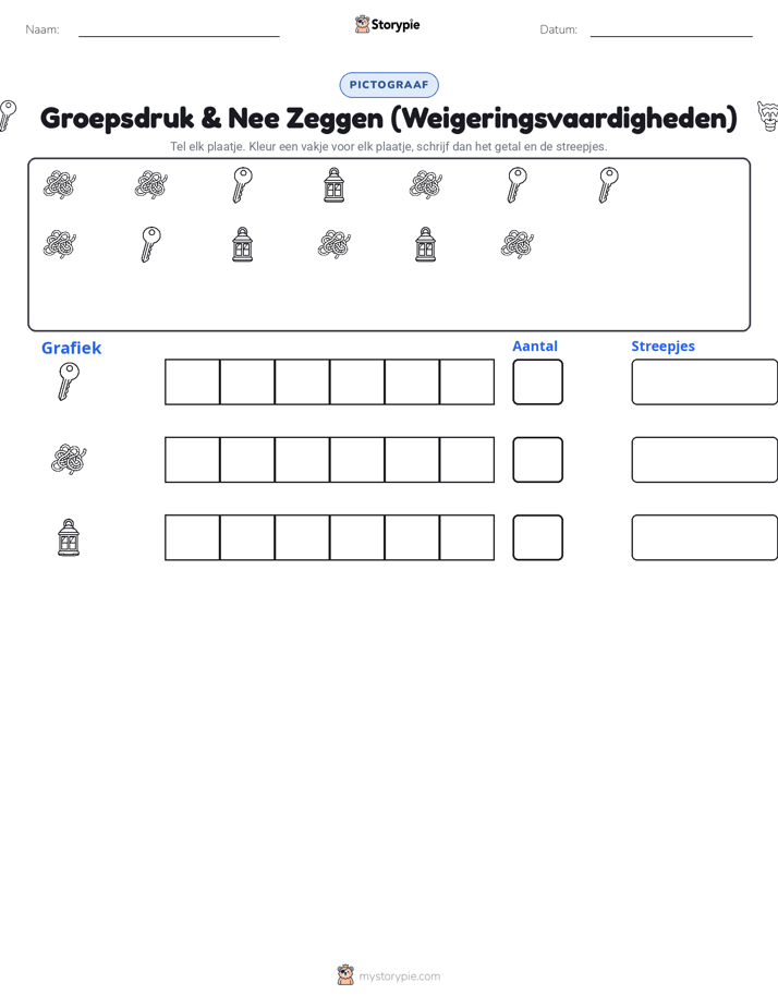 Tel & Grafiek