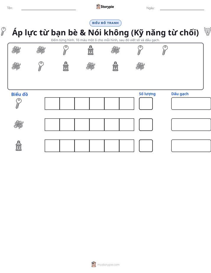 Đếm & Vẽ Biểu Đồ