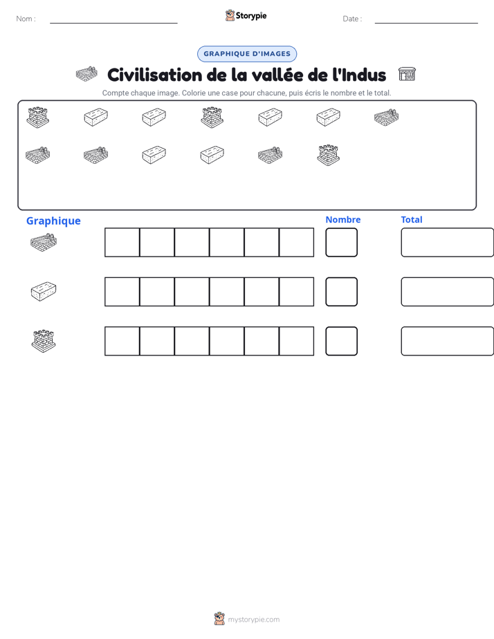 Compter & Graphier