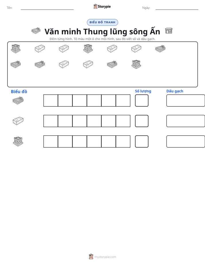 Đếm & Vẽ Biểu Đồ