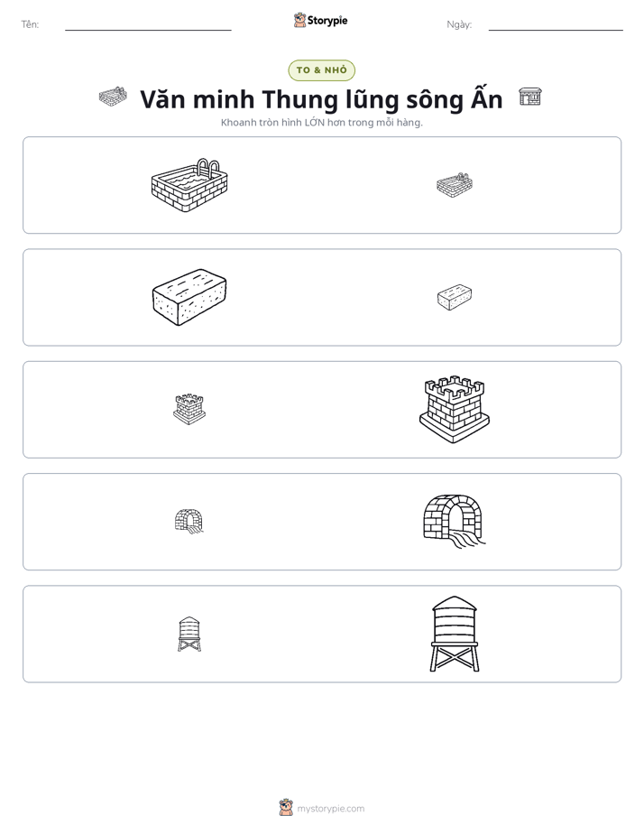 Phân Loại