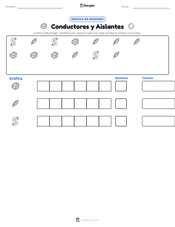 Contar y Graficar