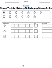 Organisation der Vereinten Nationen für Erziehung, Wissenschaft und Kultur druckbare Arbeitsblatt Vorschau