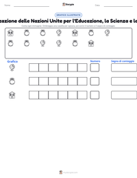 Anteprima della scheda stampabile di Organizzazione delle Nazioni Unite per l'Educazione, la Scienza e la Cultura