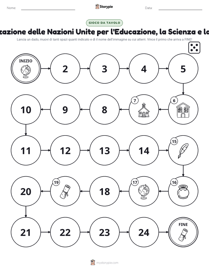 Gioco di Ruolo & Movimento