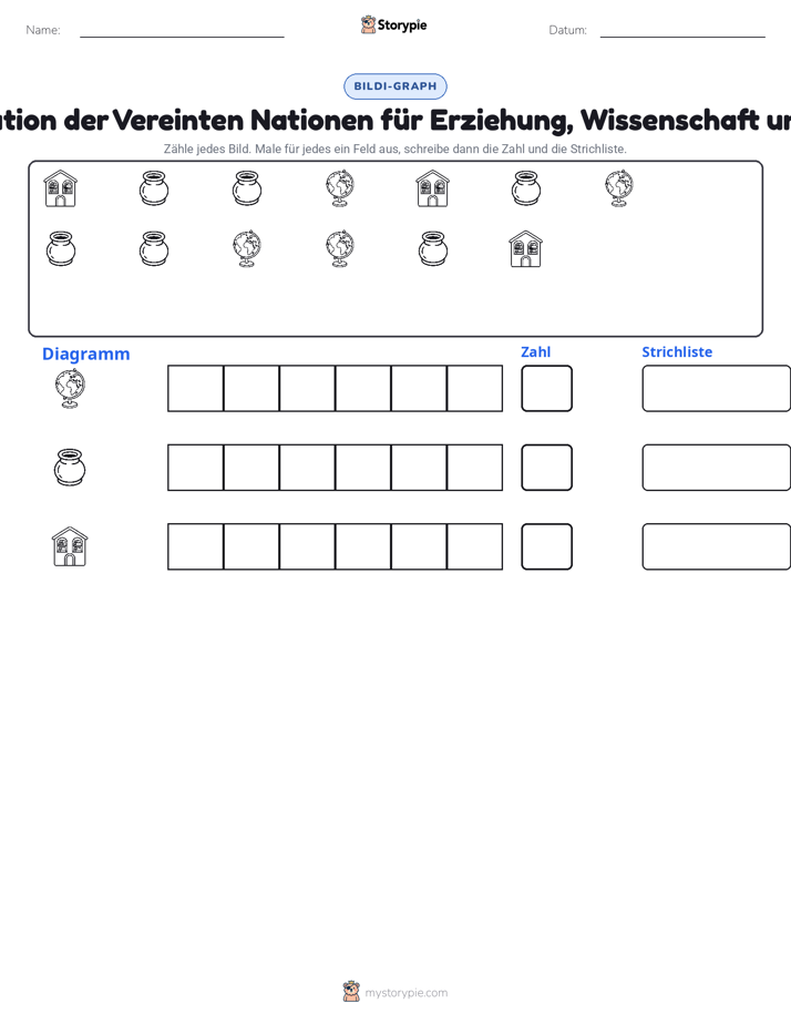 Zählen & Grafiken