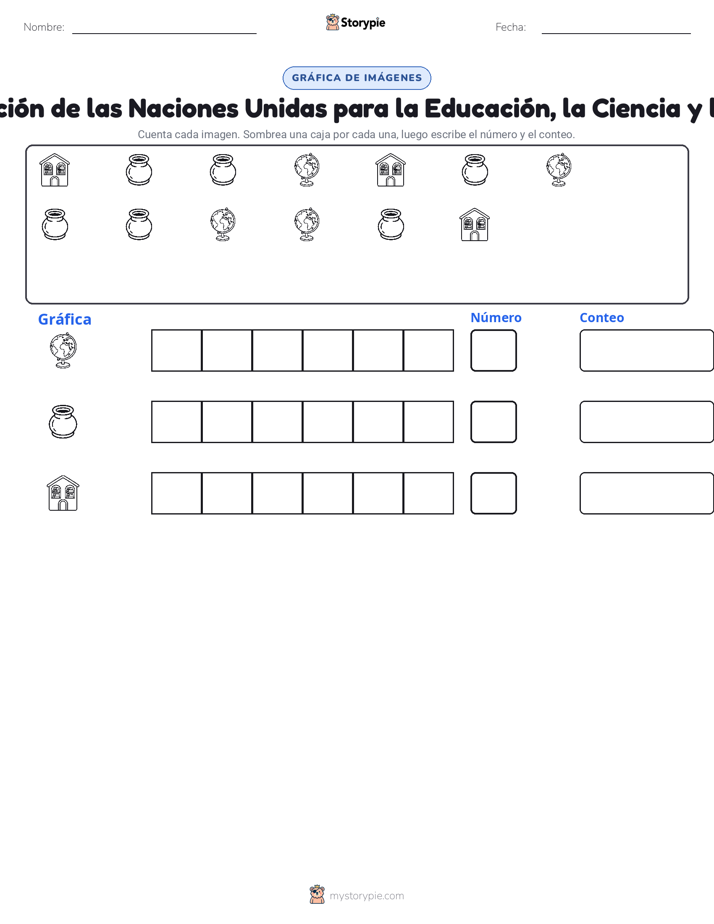 Contar y Graficar