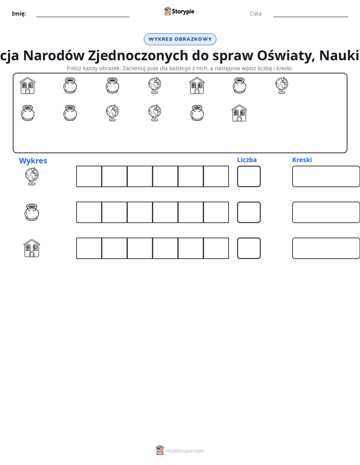 Liczenie i Wykres