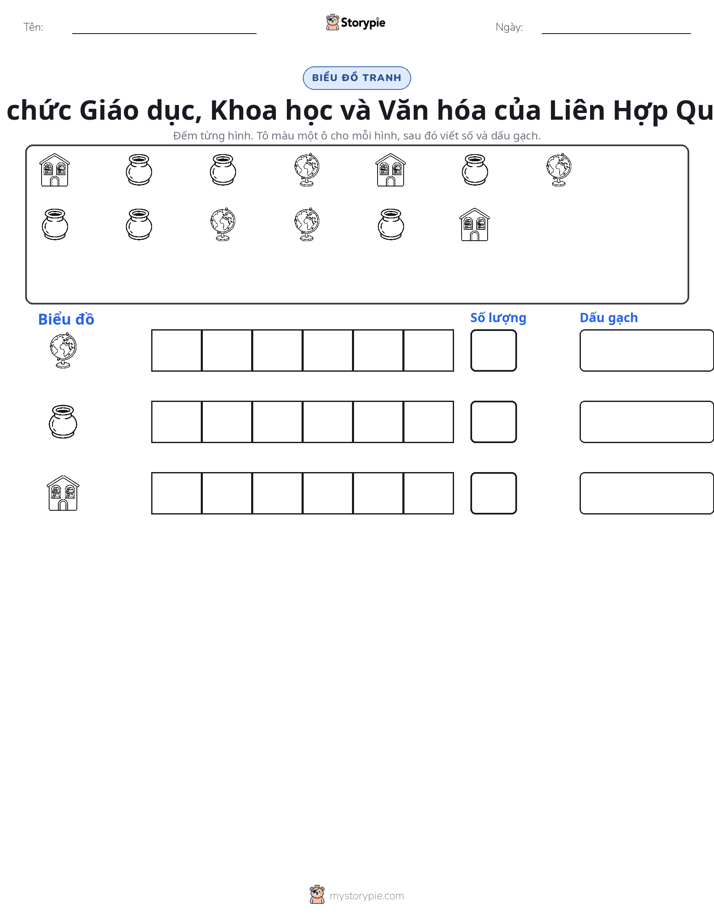 Đếm & Vẽ Biểu Đồ