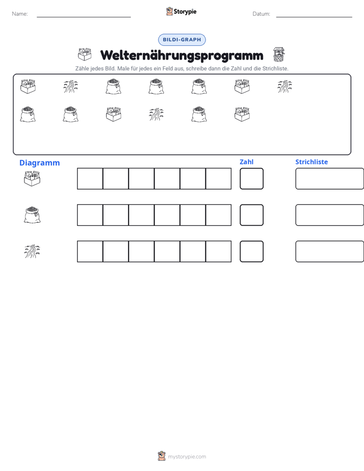 Zählen & Grafiken