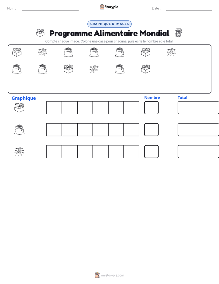 Compter & Graphier