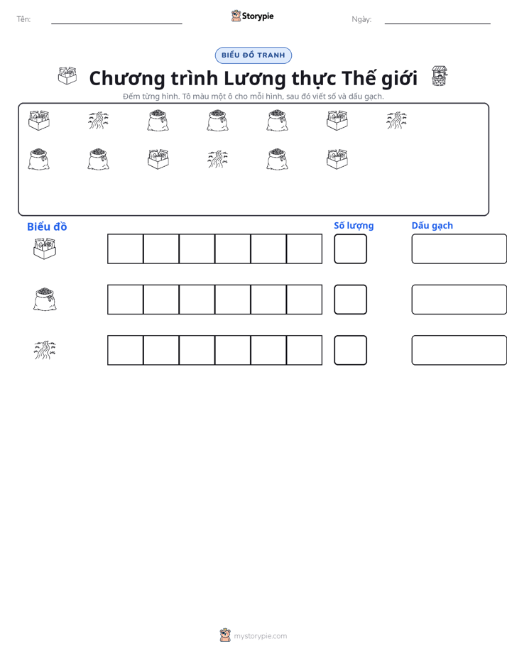 Đếm & Vẽ Biểu Đồ