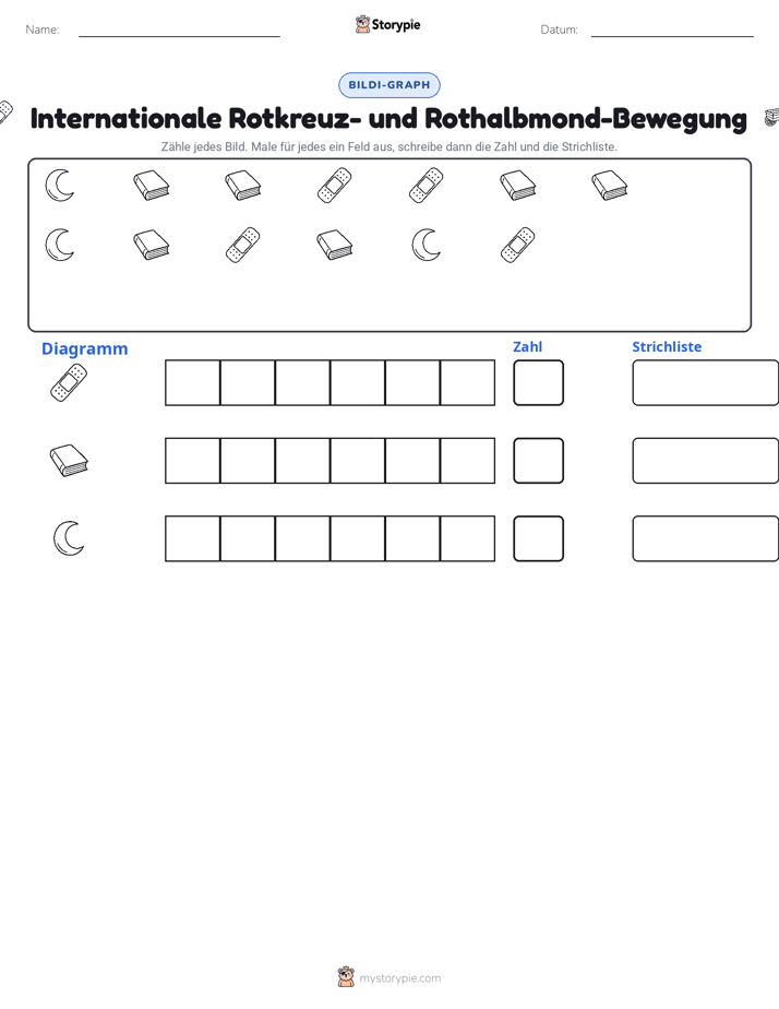Zählen & Grafiken