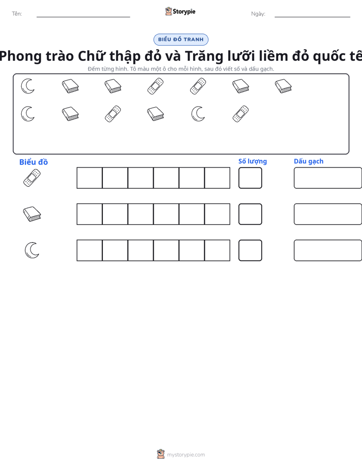 Đếm & Vẽ Biểu Đồ
