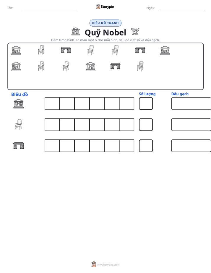 Đếm & Vẽ Biểu Đồ