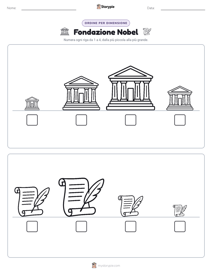 Ordine di Dimensione