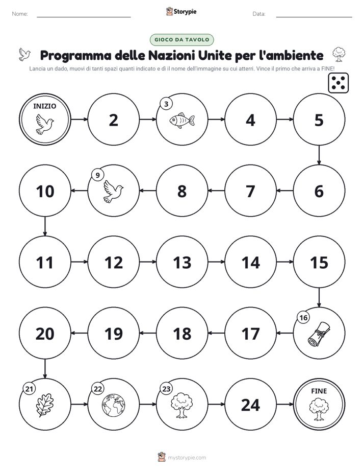 Gioco di Ruolo & Movimento