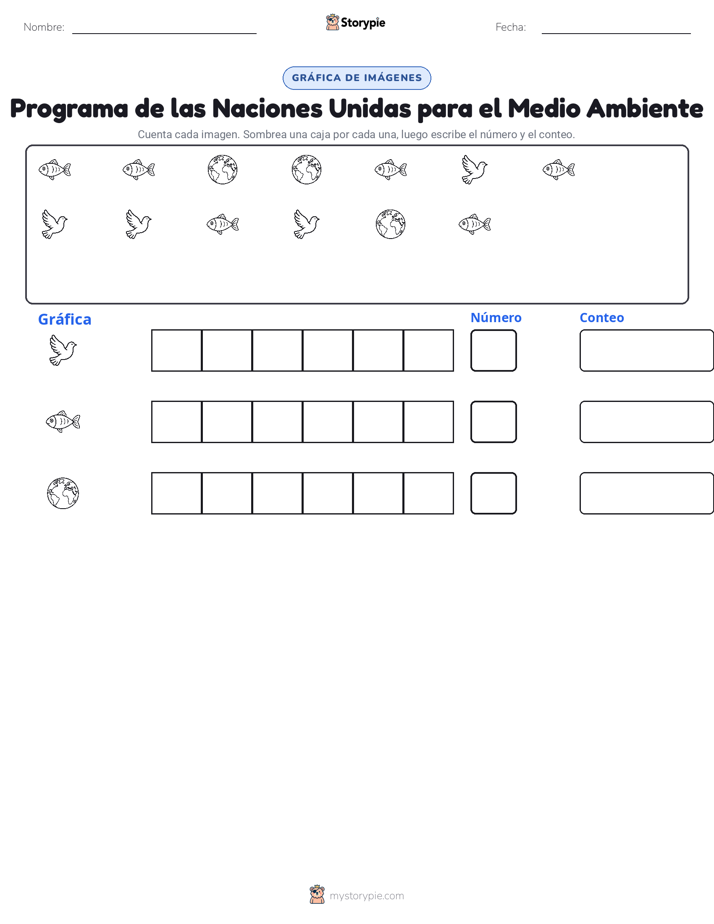 Contar y Graficar