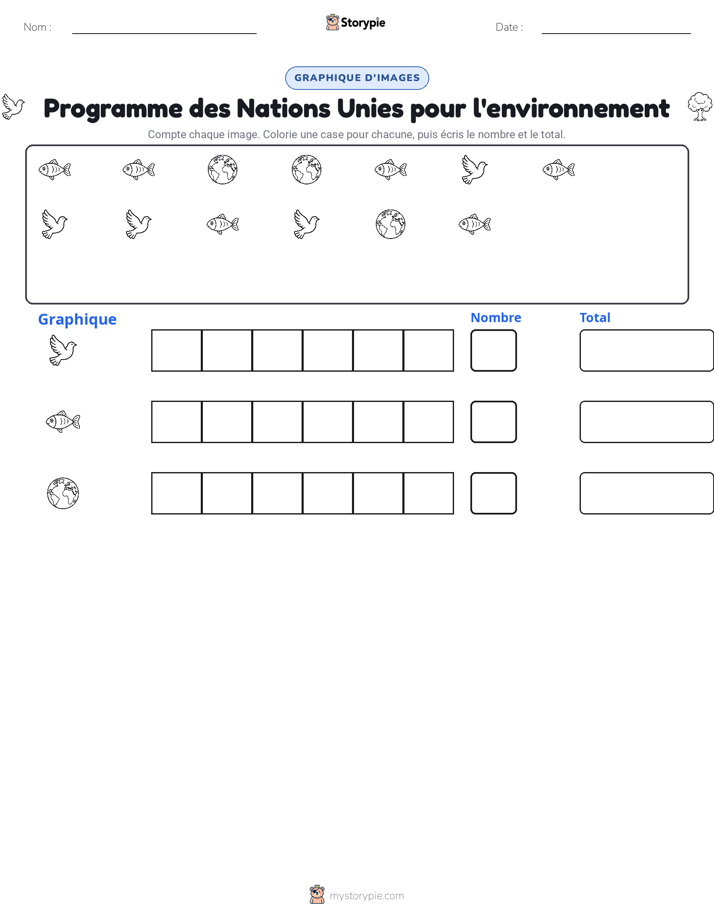 Compter & Graphier