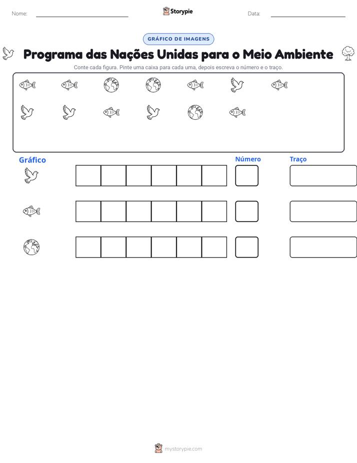 Contar & Gráfico