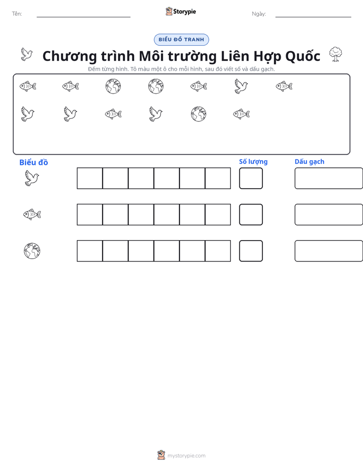 Đếm & Vẽ Biểu Đồ
