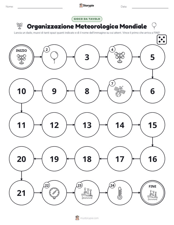 Gioco di Ruolo & Movimento