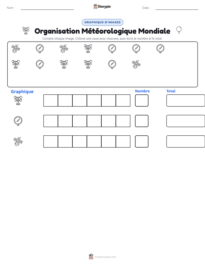Compter & Graphier