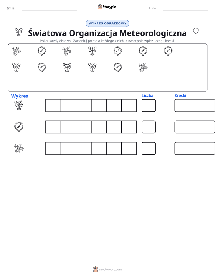 Liczenie i Wykres