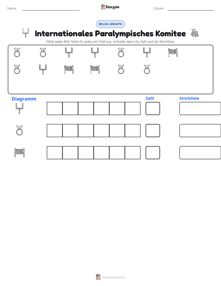 Zählen & Grafiken