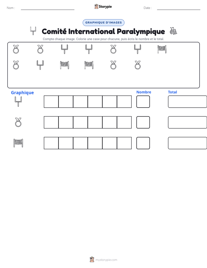 Compter & Graphier