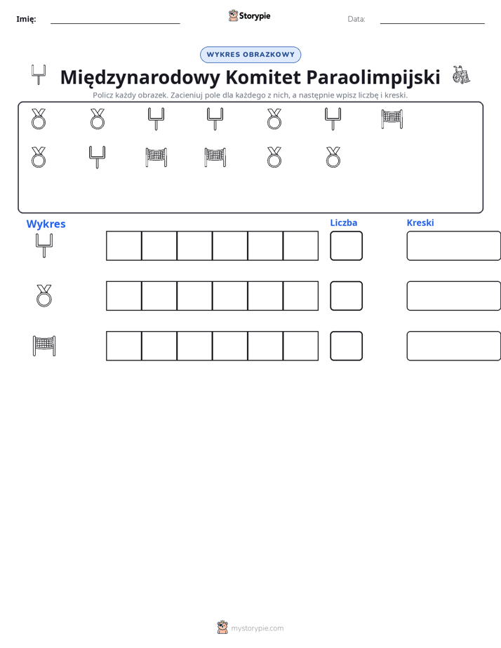 Liczenie i Wykres