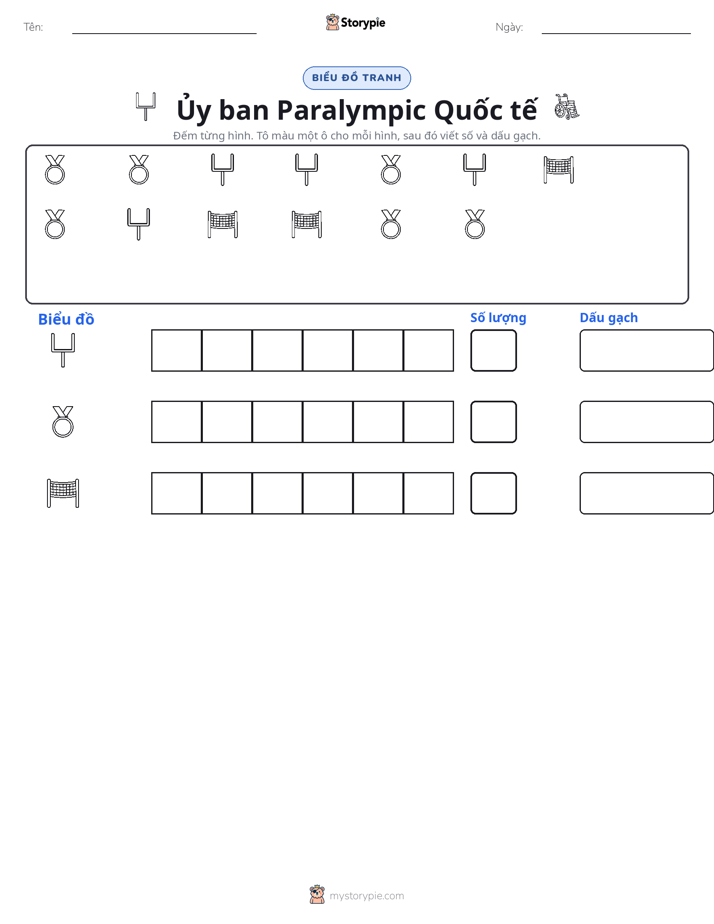 Đếm & Vẽ Biểu Đồ