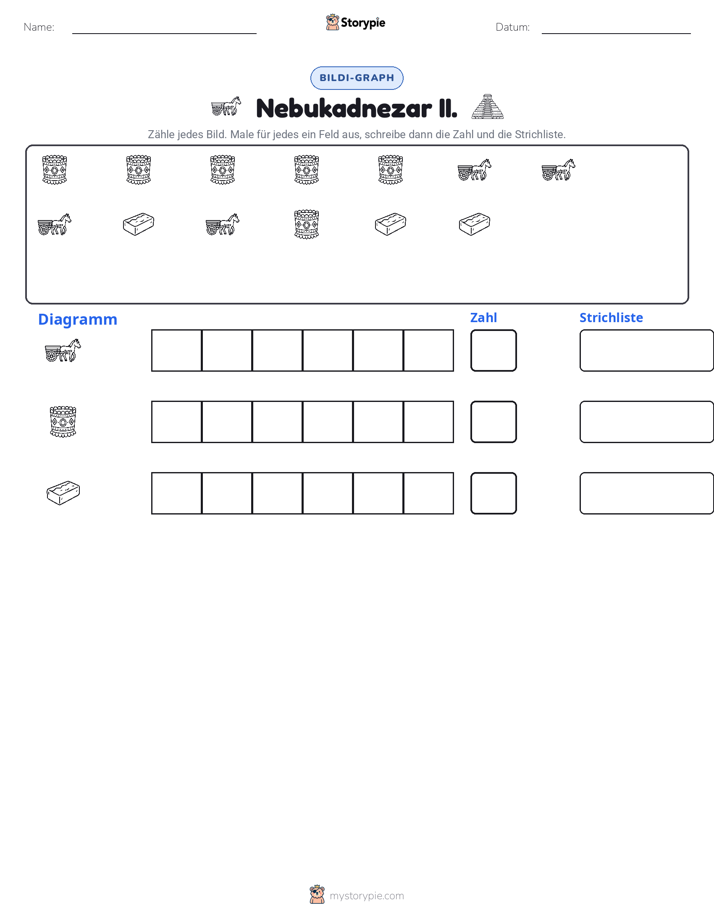 Zählen & Grafiken