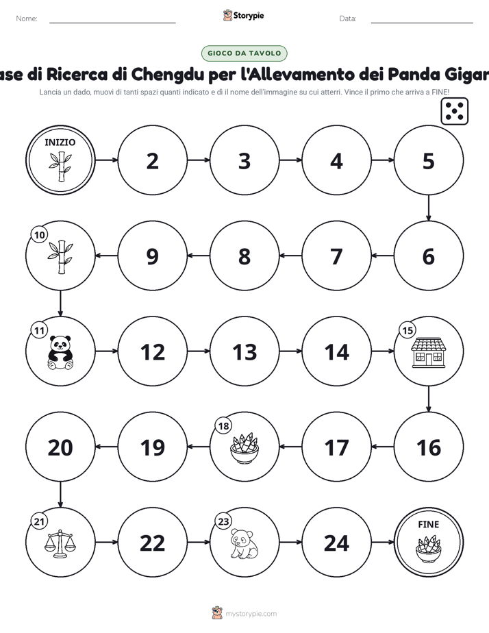 Gioco di Ruolo & Movimento