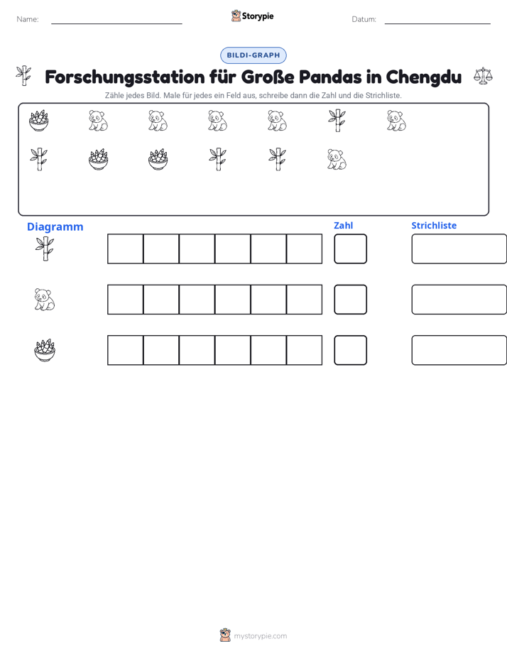 Zählen & Grafiken