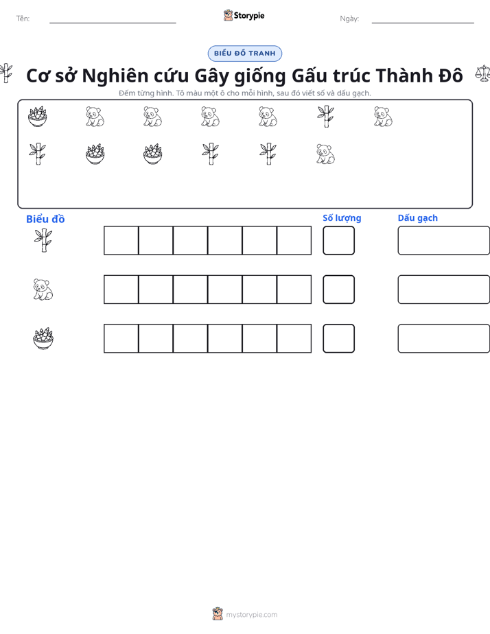 Đếm & Vẽ Biểu Đồ